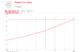 EVOLUCION DEL PESO EVOLUCION DEL PESO