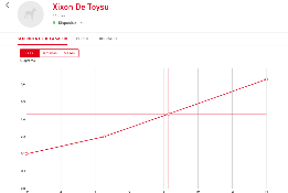 EVOLUCION DEL PESO EVOLUCION DEL PESO