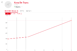 EVOLUCION DEL PESO EVOLUCION DEL PESO