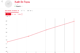 EVOLUCION DEL PESO EVOLUCION DEL PESO