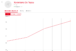 EVOLUCION DEL PESO EVOLUCION DEL PESO