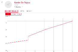 EVOLUCION DEL PESO EVOLUCION DEL PESO