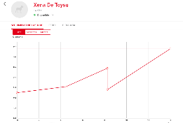 EVOLUCION DEL PESO EVOLUCION DEL PESO